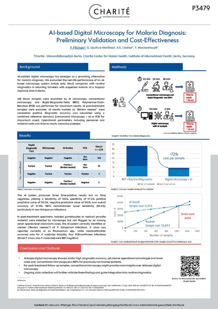 MAL Clinical Validation